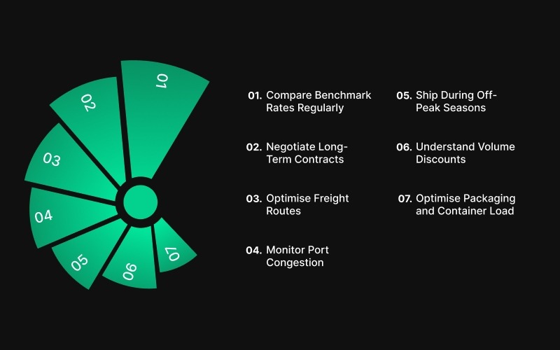 How Ocean Freight Benchmarking Can Help Indian Exporters Lower Costs