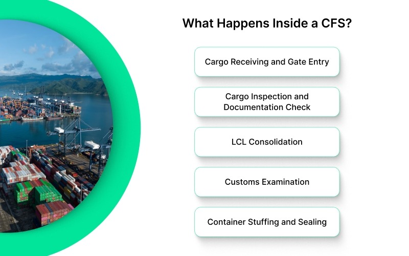 What Happens Inside a CFS (Step-by-Step Process)