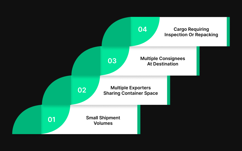 When Should Exporters Use a CFS?