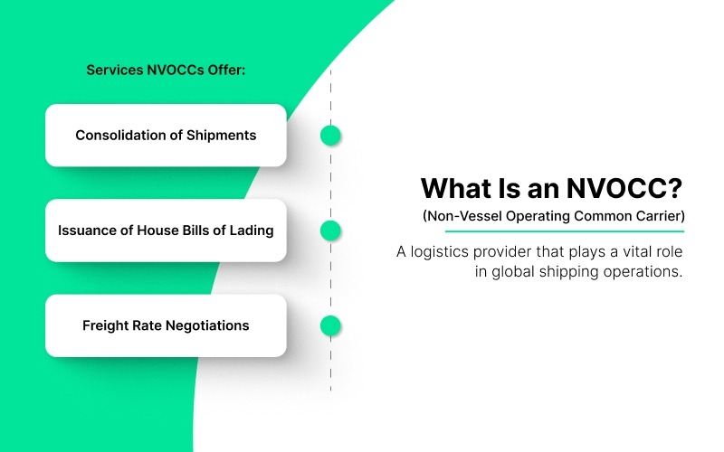 What Is an NVOCC? 