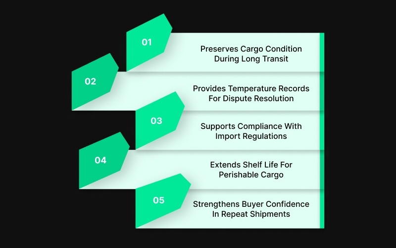 Commercial Benefits Of Using A Reefer Container