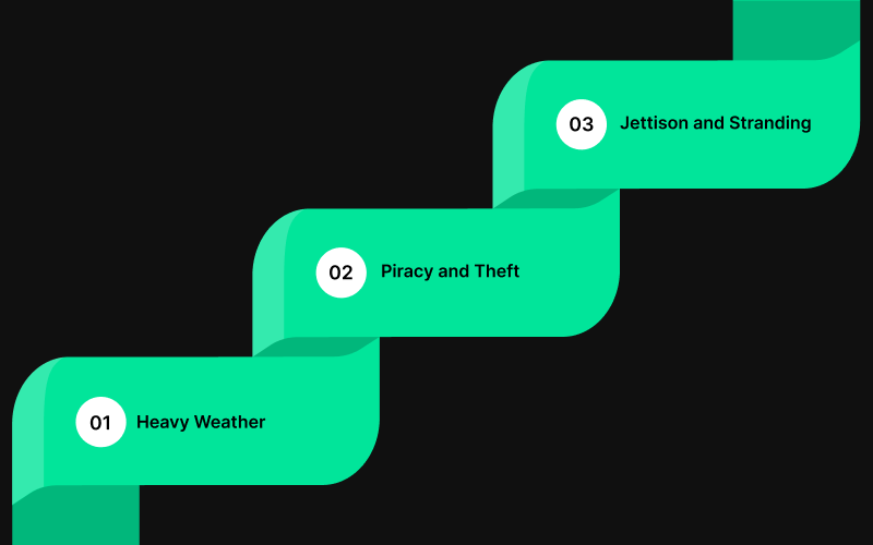 What Ocean Marine Insurance Covers
