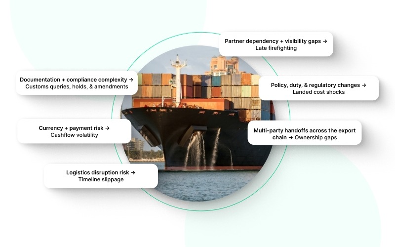 Challenges In Foreign Trade That Usually Cause Friction