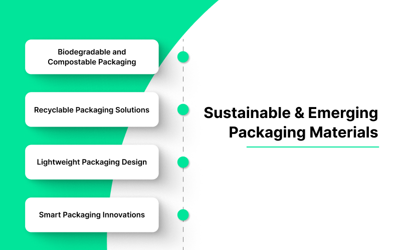 Sustainable & Emerging Packaging Materials