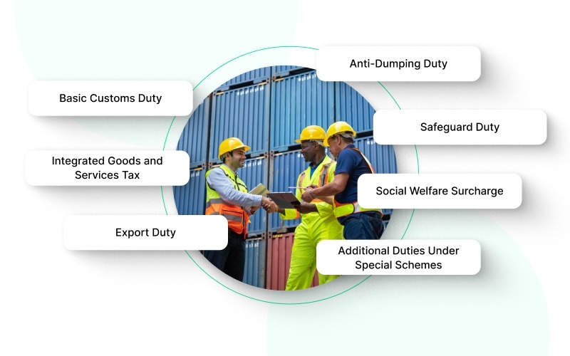 Types of Customs Duties in India