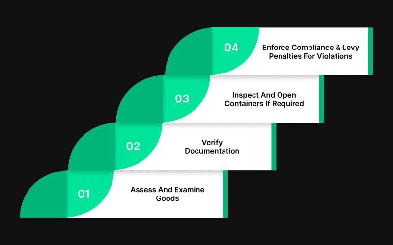 What are the Responsibilities of a Customs Officer?