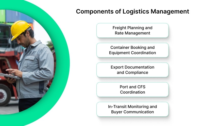 Core Components of Logistics Management