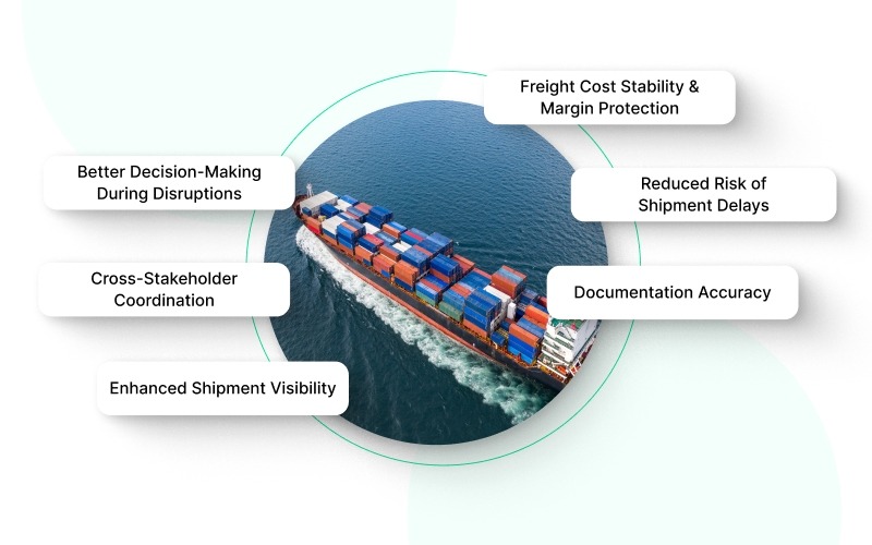 6 Key Benefits of Logistics Management