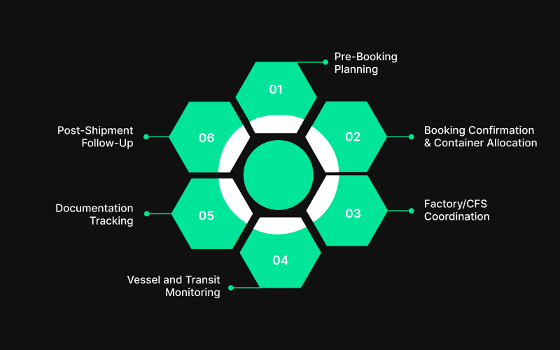 How an Integrated Logistics Management System Works