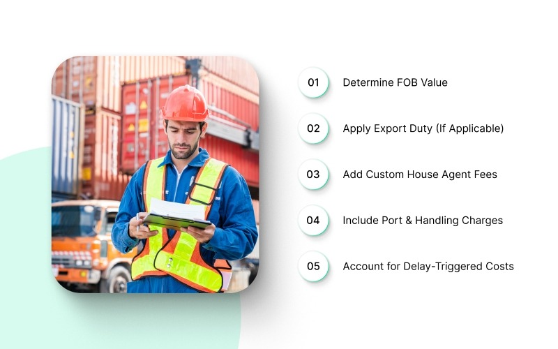 How Customs Clearance Fees is Calculated in India