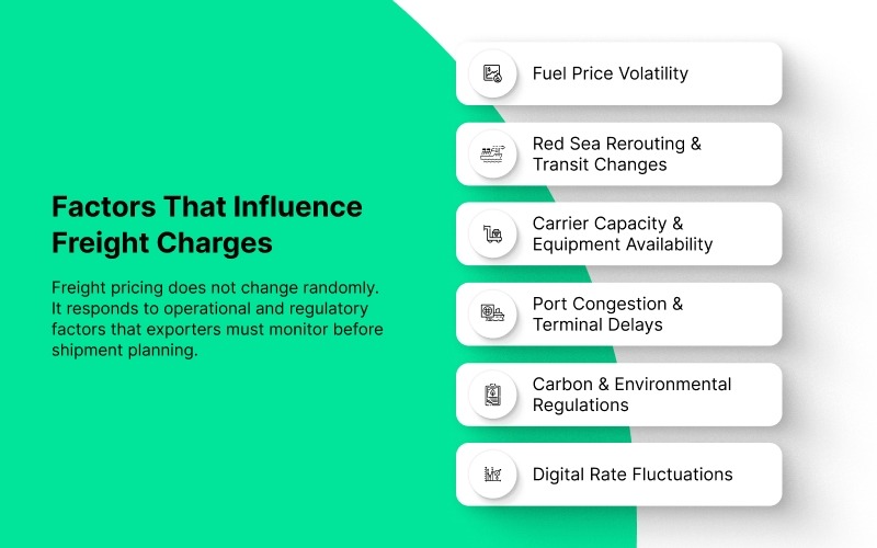Key Factors That Influence Freight Charges