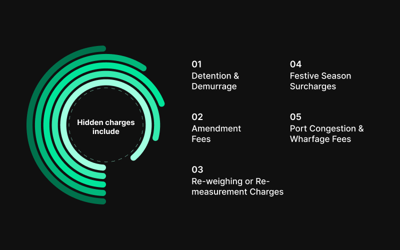 Hidden Freight Charges Businesses Often Miss