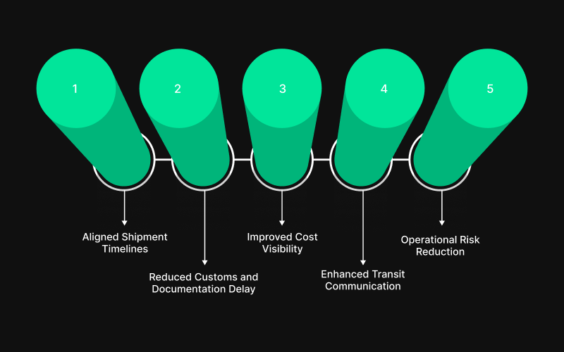 Benefits of Freight Forwarding