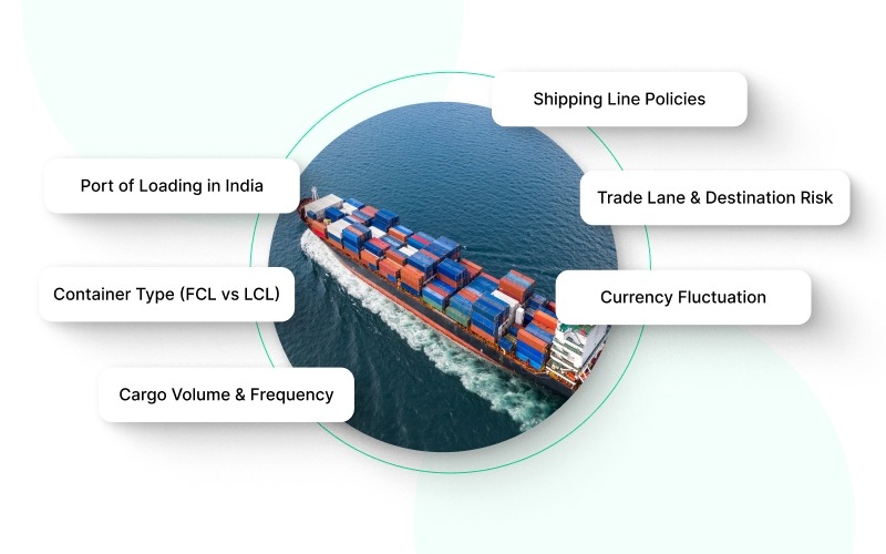 Factors That Influence ISPS Charges in Shipping