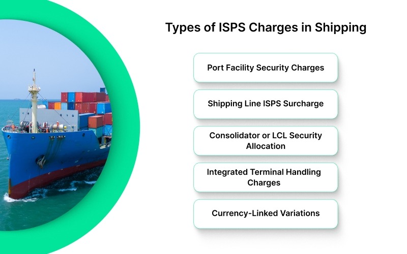 Types of ISPS Charges in Shipping