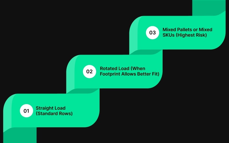 Pallet Loading Patterns That Work for Reefer Planning