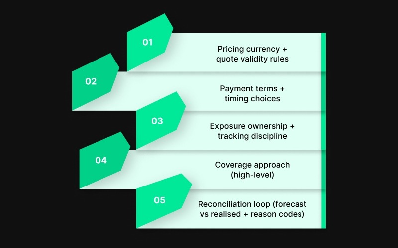 The 5 Decisions That Keep Realisation Predictable 