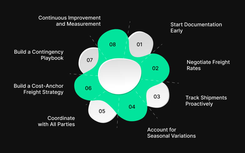8 Key Tips for Effective Logistics Strategy and Planning