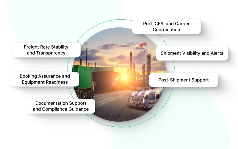 Criteria for Evaluating Top Logistics Companies