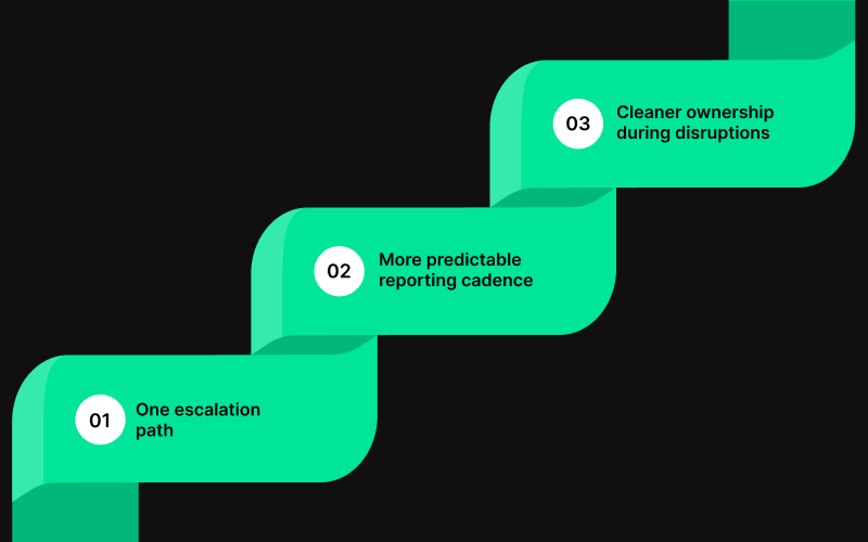 What Changes For An Indian Exporter When Moving To 4PL