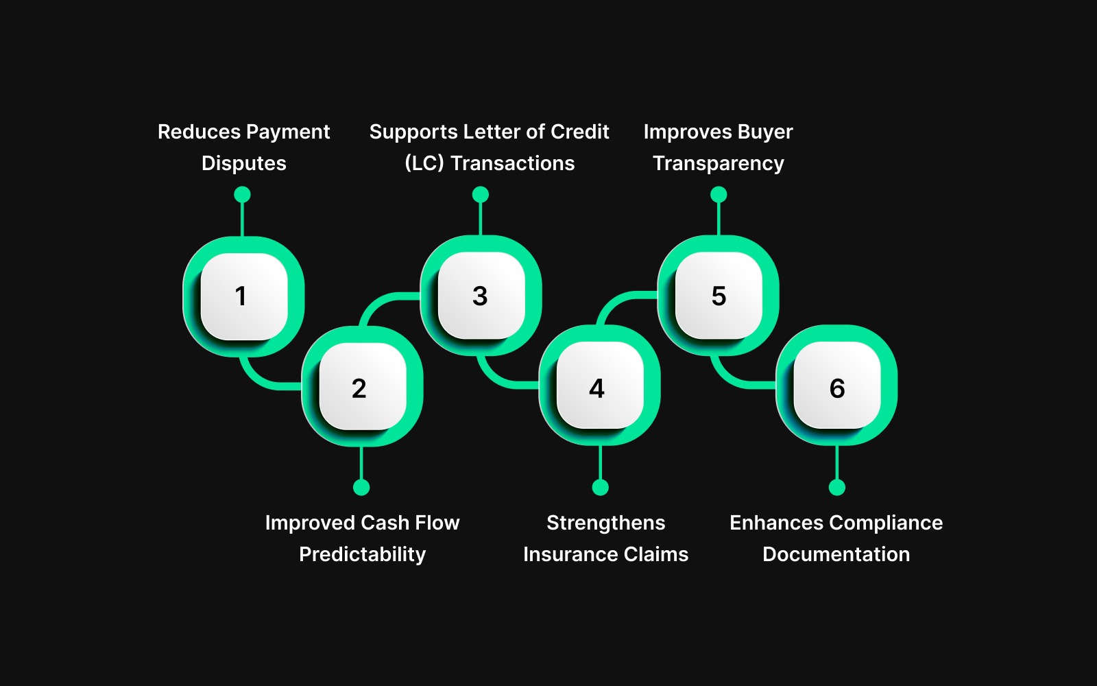 Benefits of Proof of Delivery