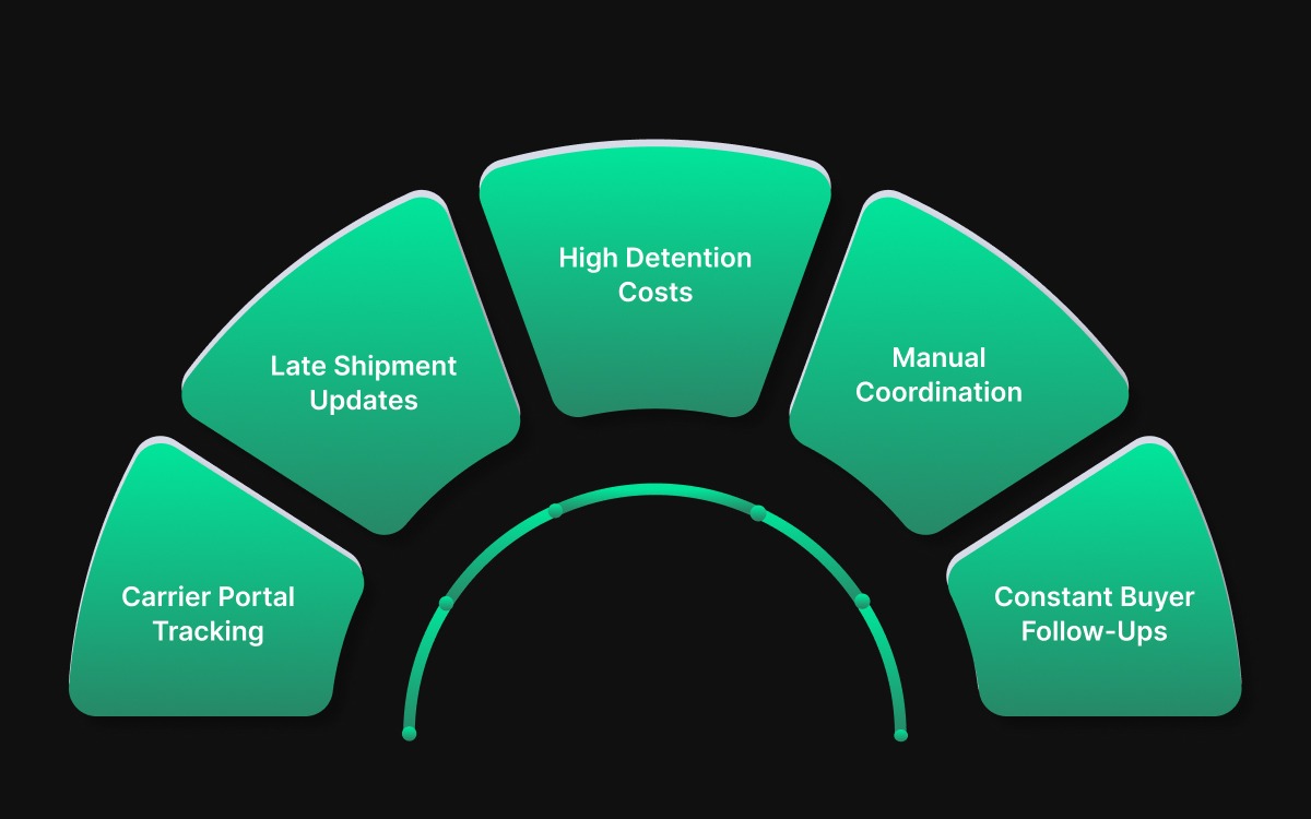 The Container Problems Every Exporter Has Faced