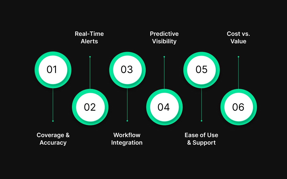 How to Choose the Right Online Container Logistics Platform for Your Business