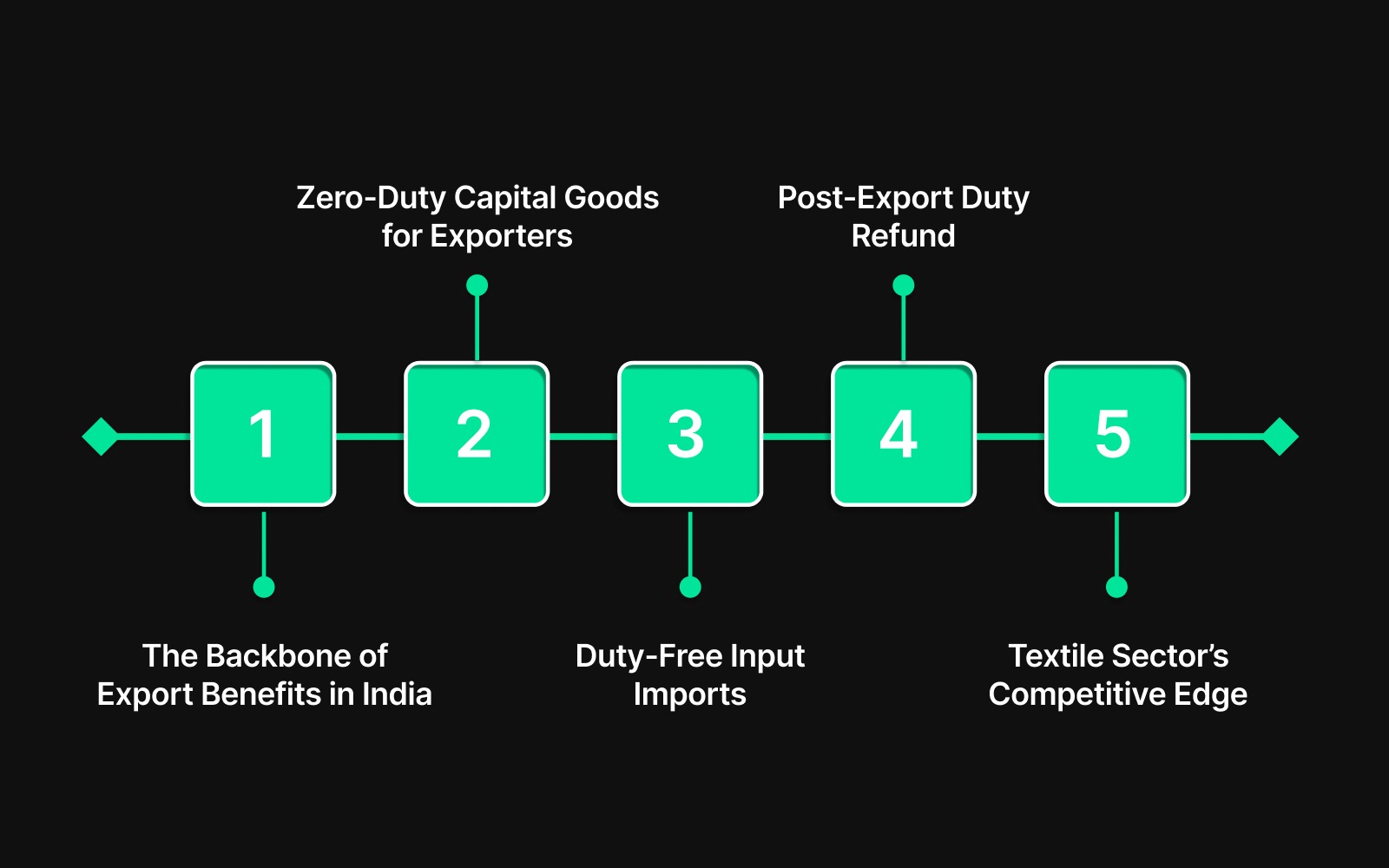 Key Export Incentive Schemes You Should Know