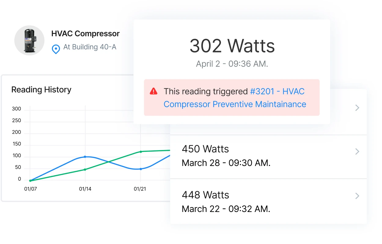 Screenshot of MaintainX application showing watts usage by device and triggered preventative maintenance