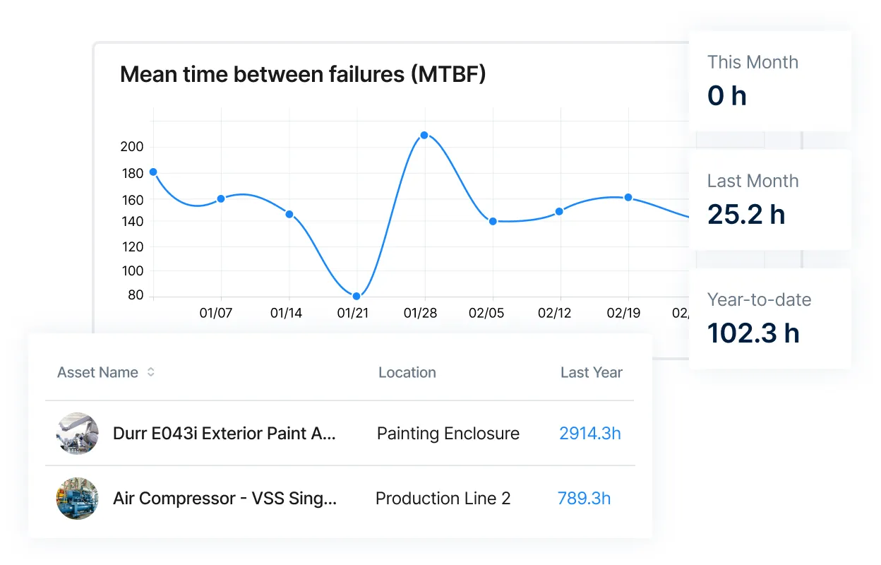 Screenshot of MaintainX application showing graph