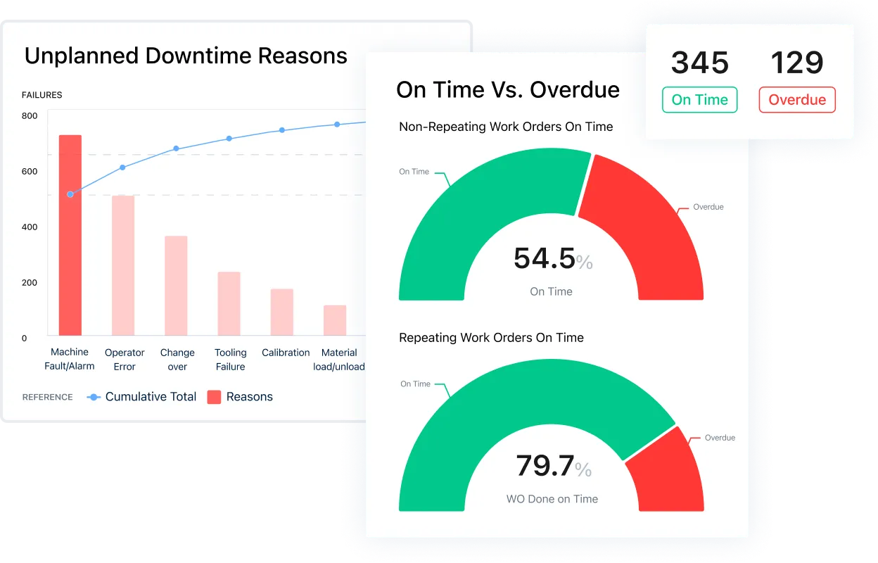 Screenshot of MaintainX application showing available charts, such as on time versus overdue