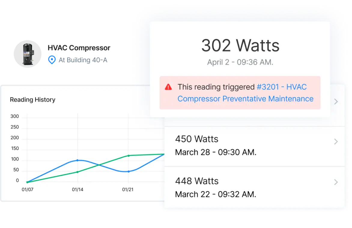 Screenshot of MaintainX application showing watts usage by device and triggered preventative maintenance