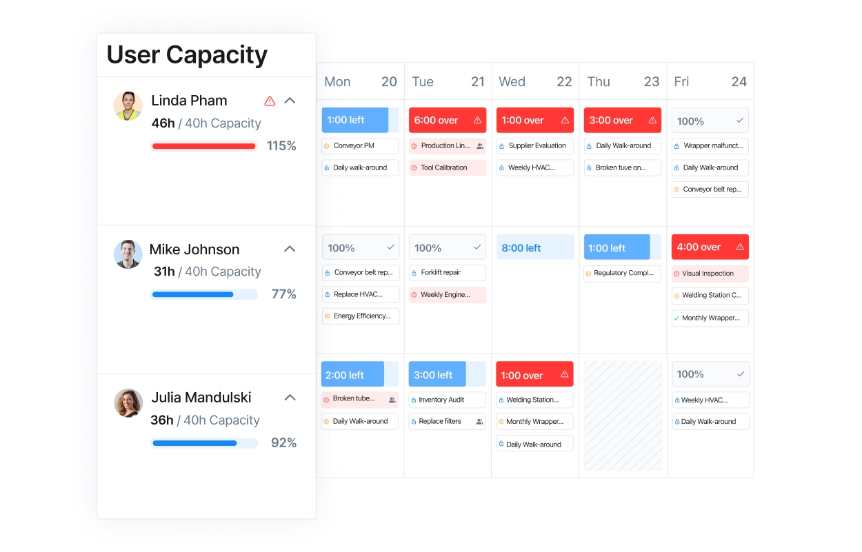 MaintainX application shows available user capacity for maintenance work and work order assignments by day in a calendar.