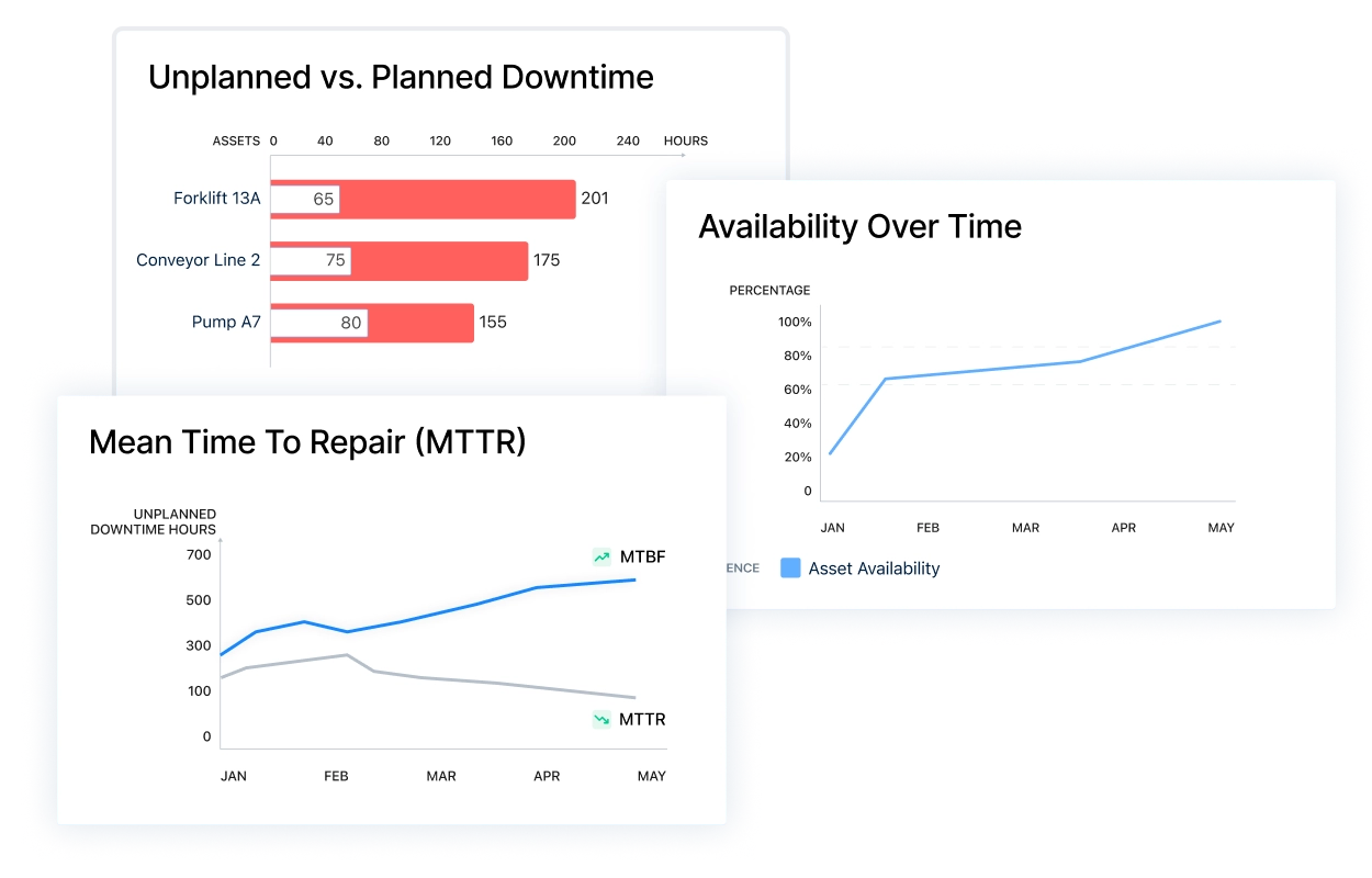 Track your operations with charts in MaintainX and reduce MTTR and decrease downtime.