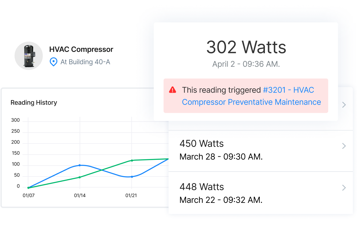 See historical meter readings and trigger preventative maintenance tasks based on meter readings.