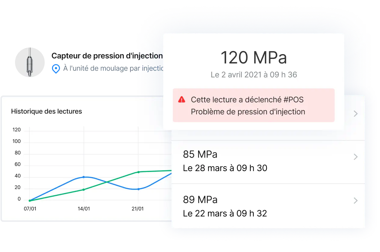 Déclenchez des ordres de travail directement à partir des relevés de l'IoT.