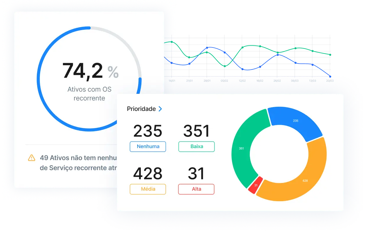 Captura de tela do aplicativo MaintainX com gráficos