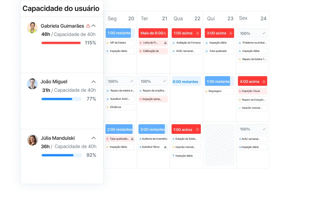 Aplicativo MaintainX mostra a capacidade disponível de usuários para manutenção e atribuições de ordens de serviço por dia em um calendário