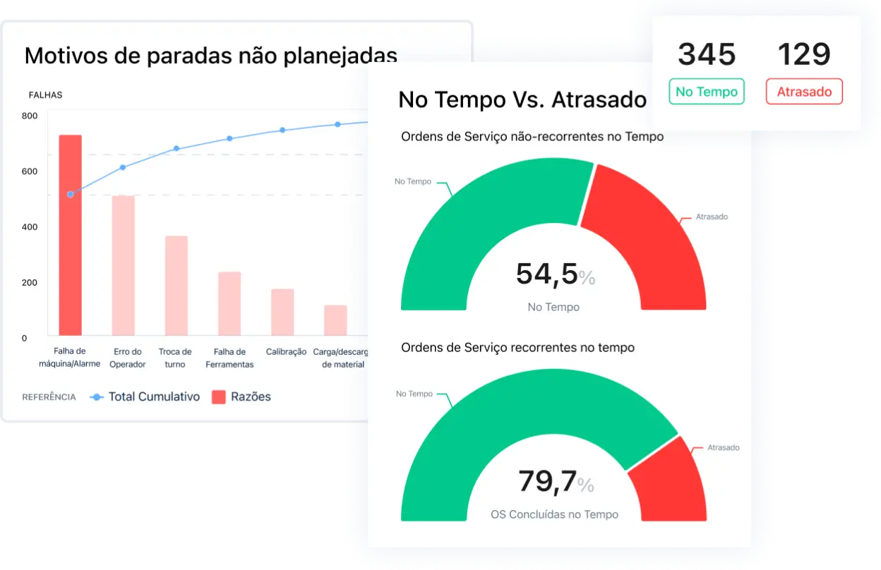 Captura de tela do aplicativo MaintainX mostrando gráficos e tabelas