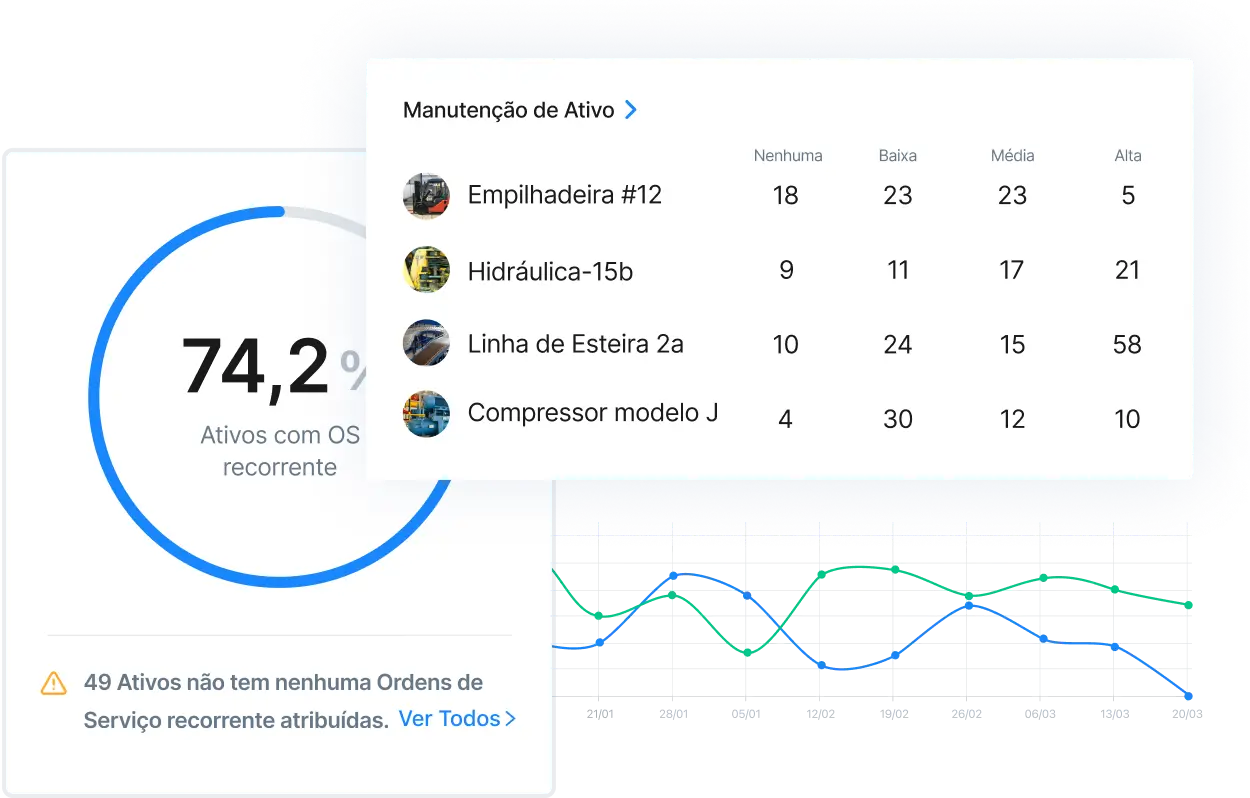 Captura de tela do aplicativo MaintainX mostrando manutenção de ativos