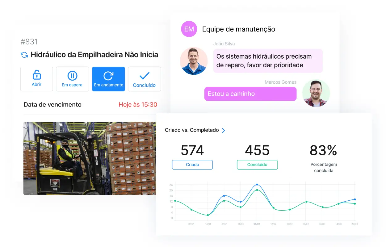 Aplicativo MaintainX mostrando ordens de serviço criadas versus concluídas