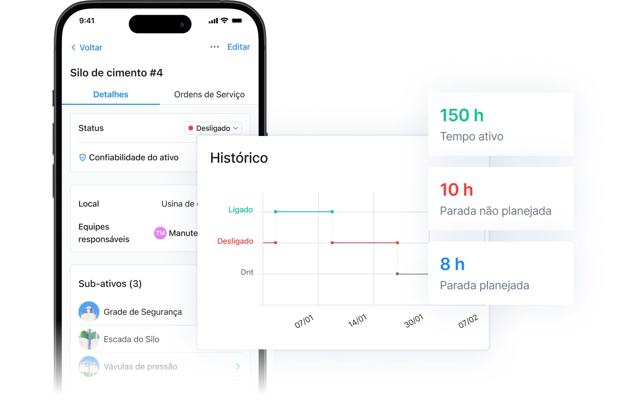 Entenda facilmente como manter os ativos funcionando por mais tempo por meio de relatórios prontos para uso e históricos detalhados de ativos no aplicativo MaintainX.