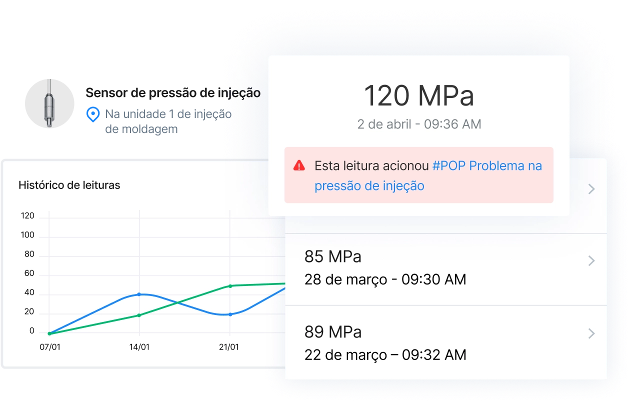 Acione ordens de trabalho diretamente das leituras da IoT.