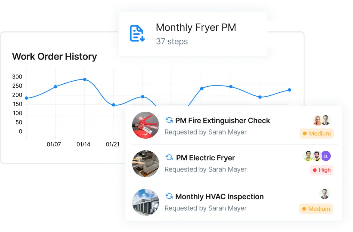Work order history graph and list showing monthly fryer PM and inspections with priority levels.