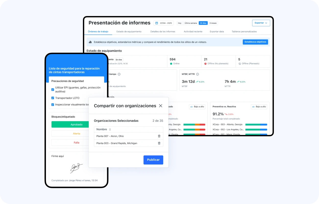 Perspectivas más profundas en MaintainX