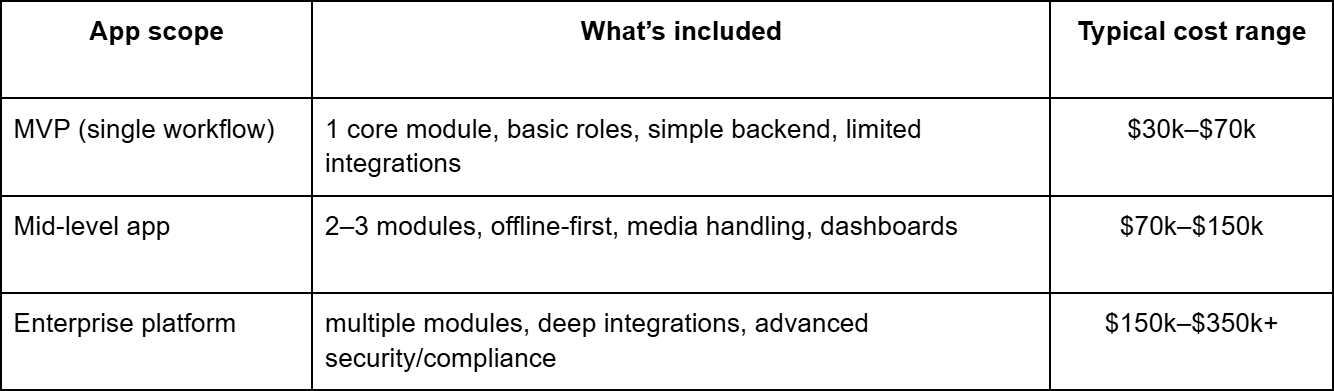 construction app developers