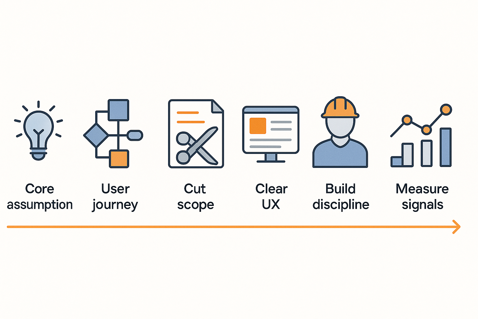 mvp development for startups