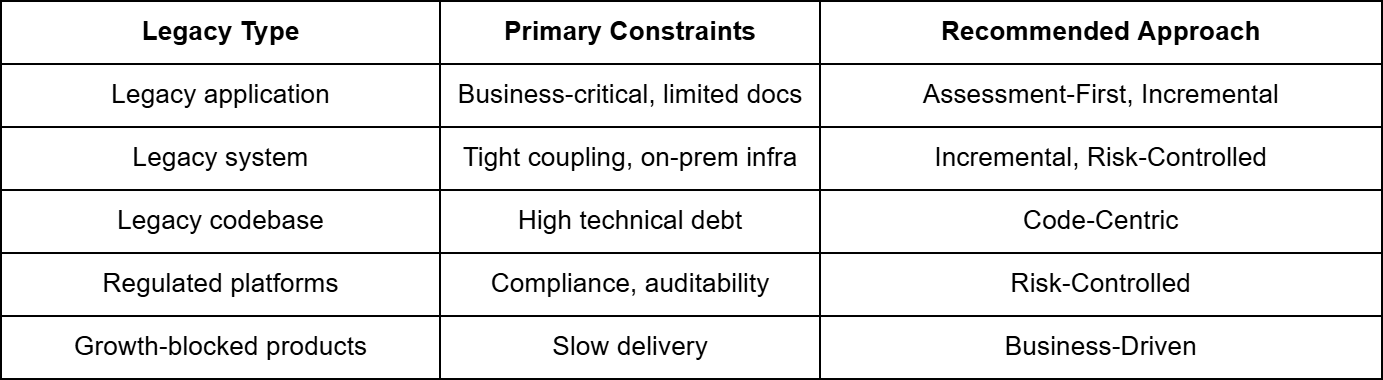 legacy modernization approaches