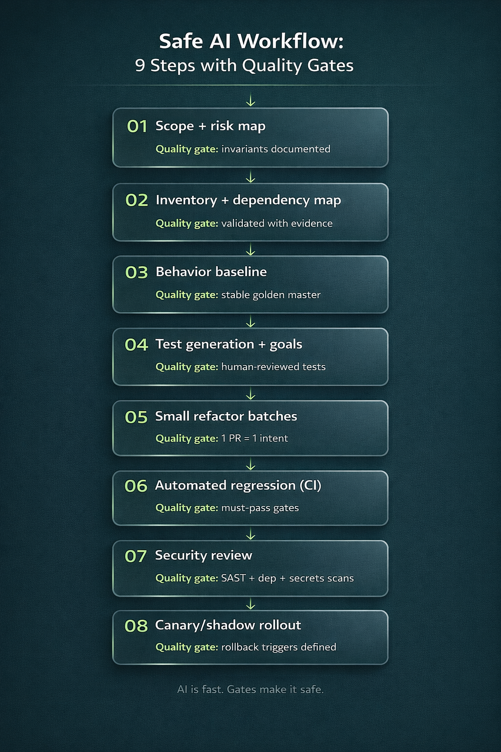 ai for legacy code modernization
