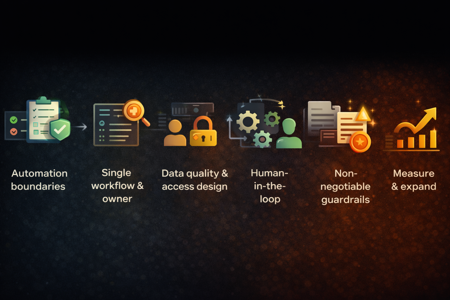 ai-powered soc automation